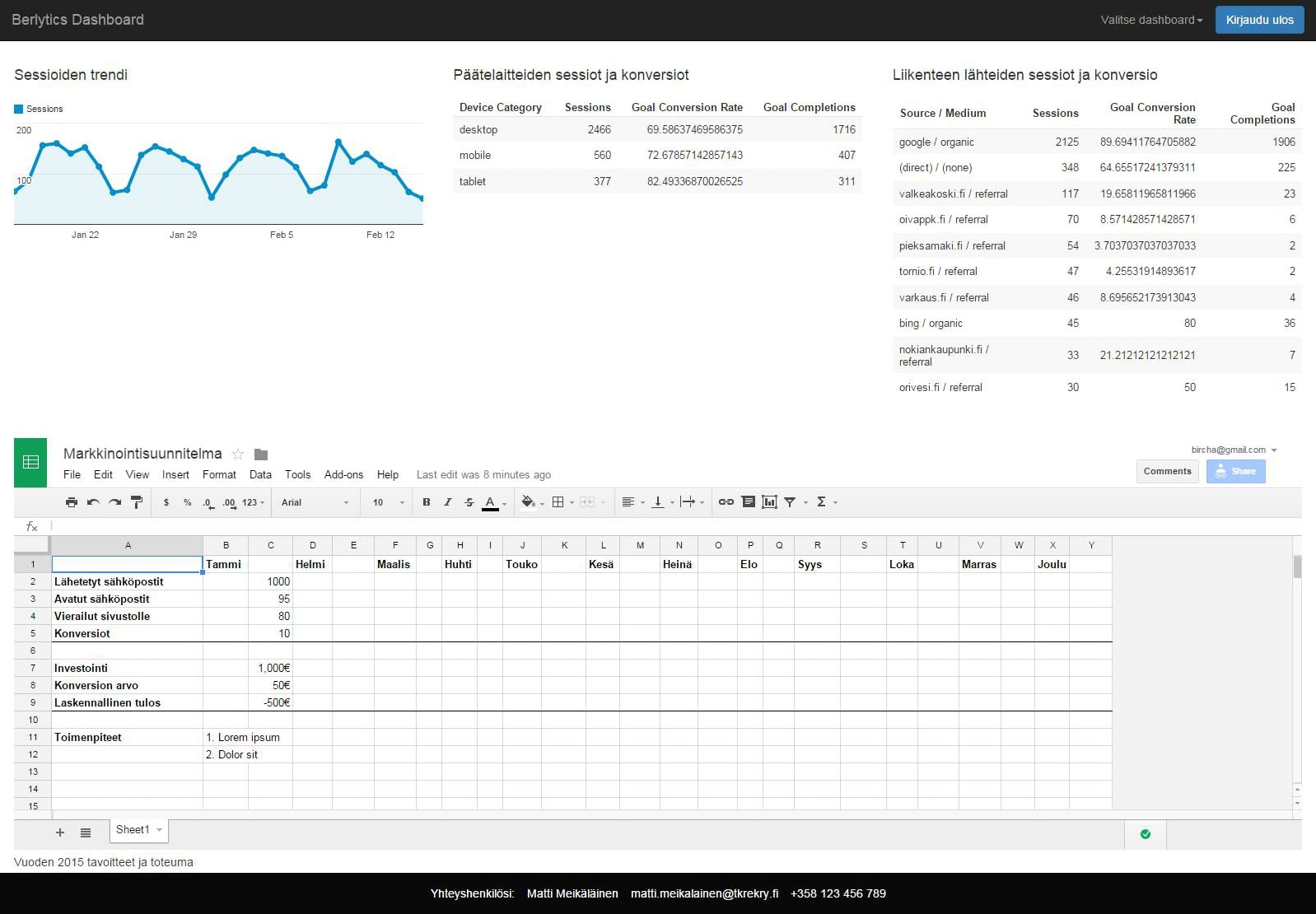 Berlytics Example dashboard