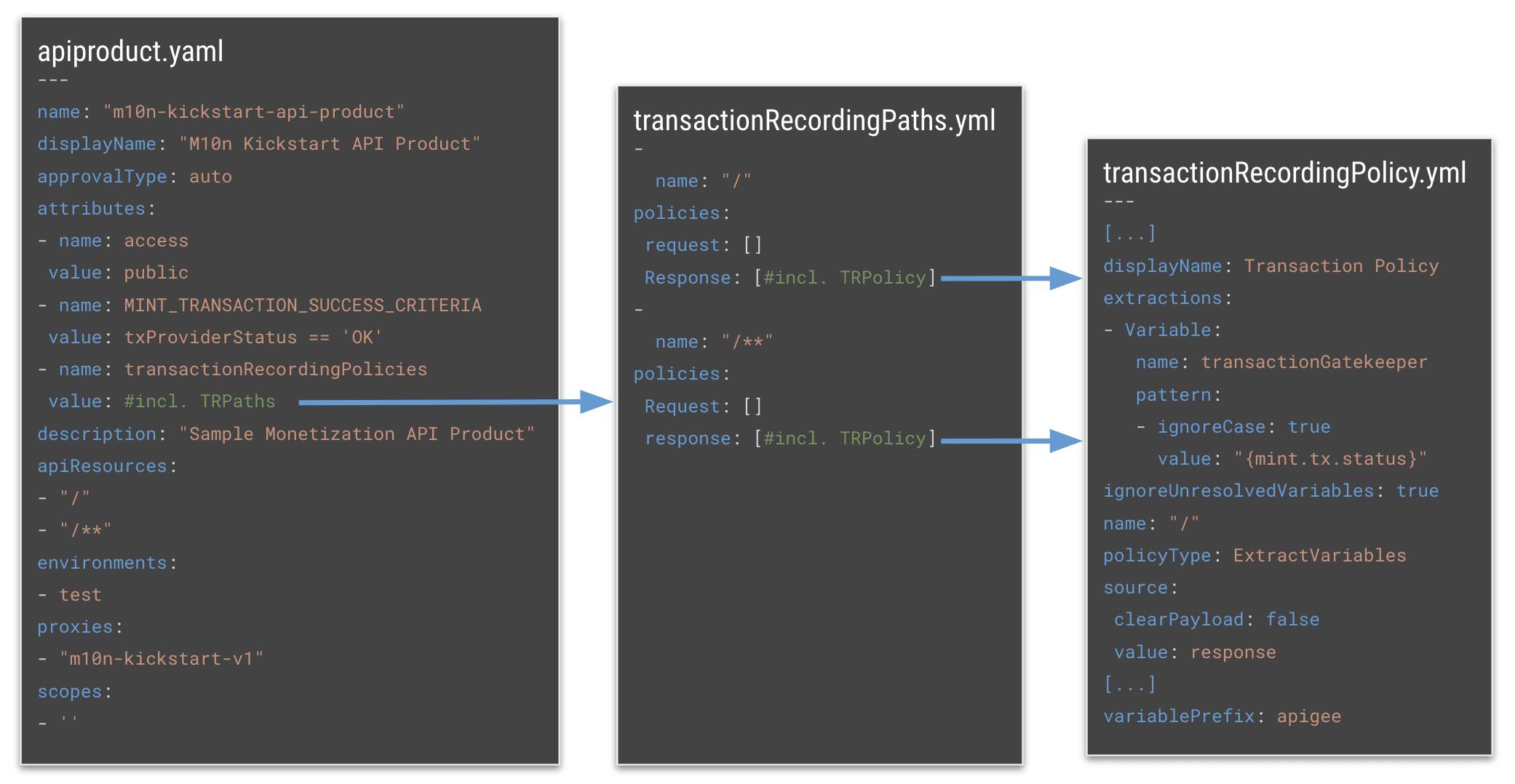 transaction-recording-policy-config