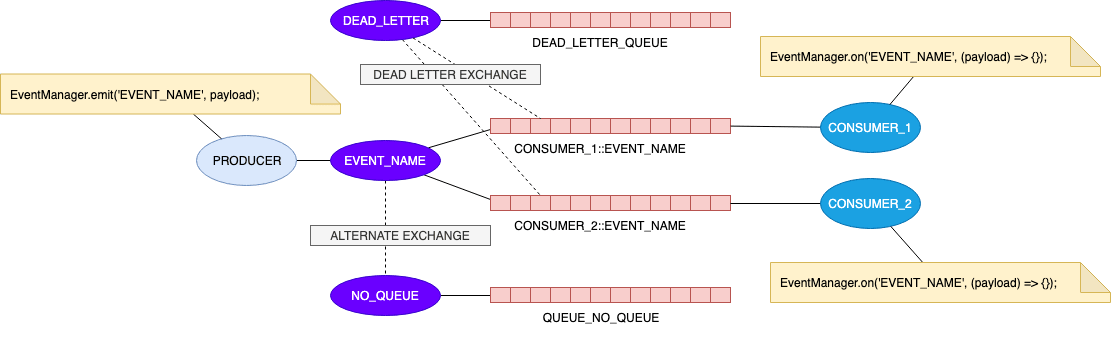 RabbitMQ Schema