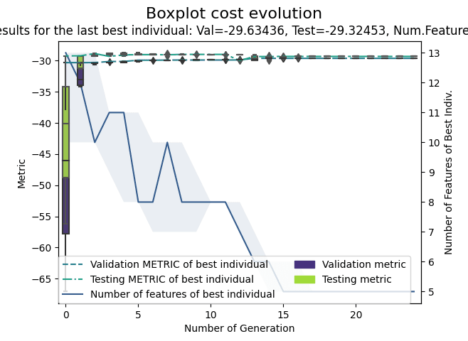 GA-PARSIMONY Evolution