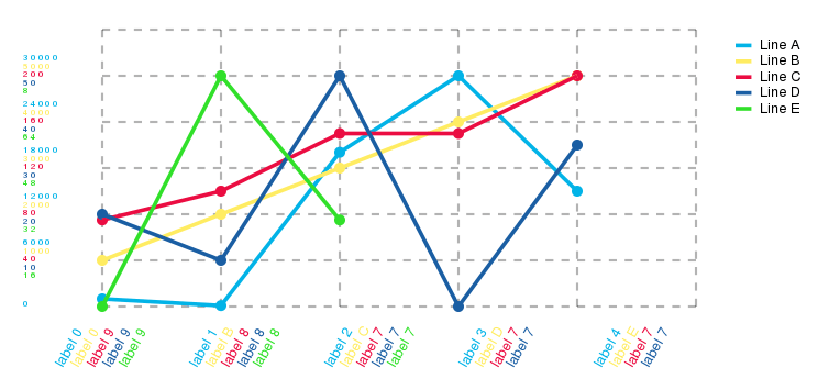 Line chart screenshot