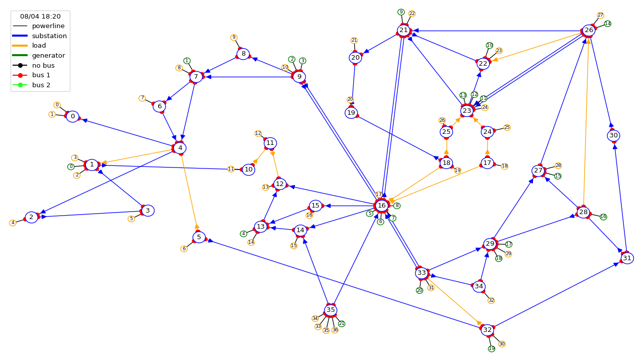 One third IEEE118 region Robustness Track Demo robustness-demo
