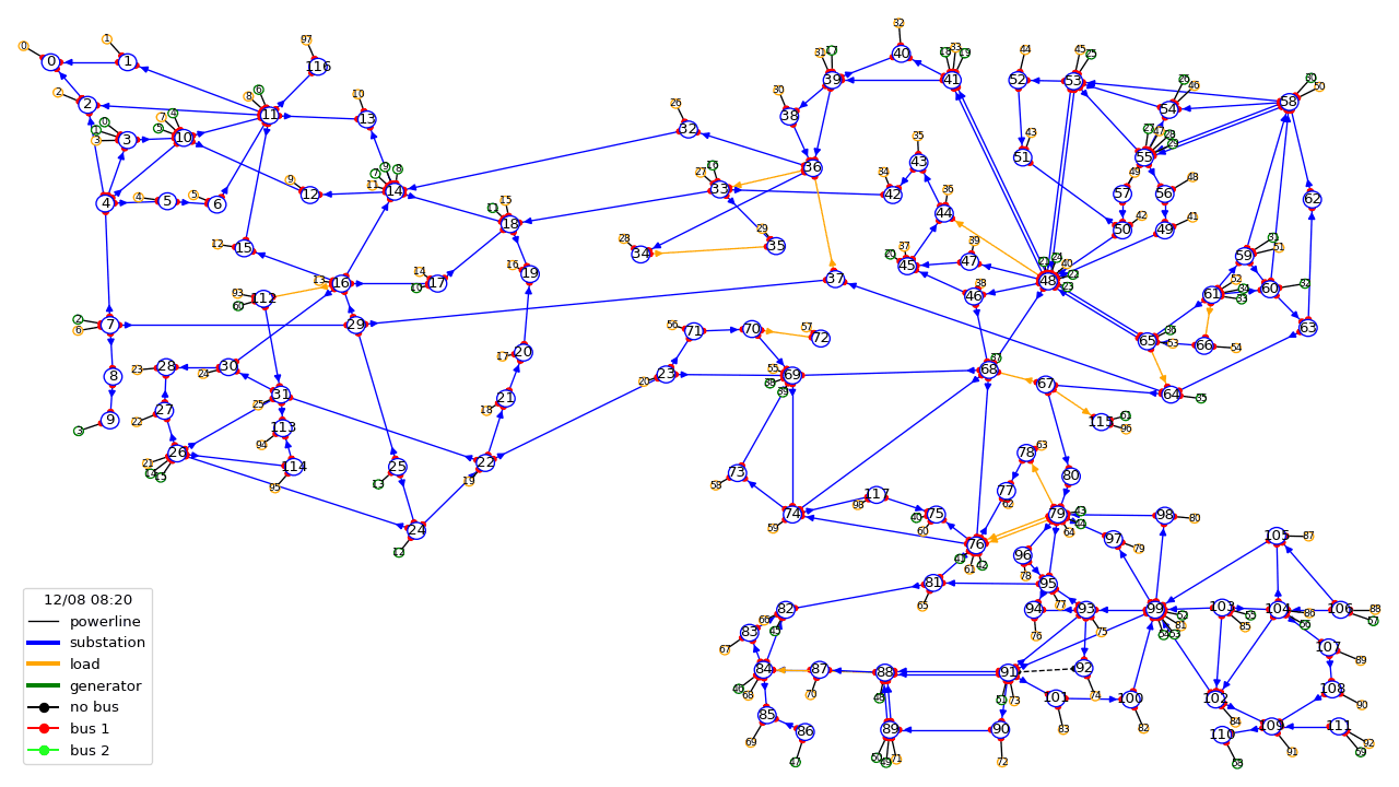 IEEE118 Adaptability Track Demo adaptability-demo