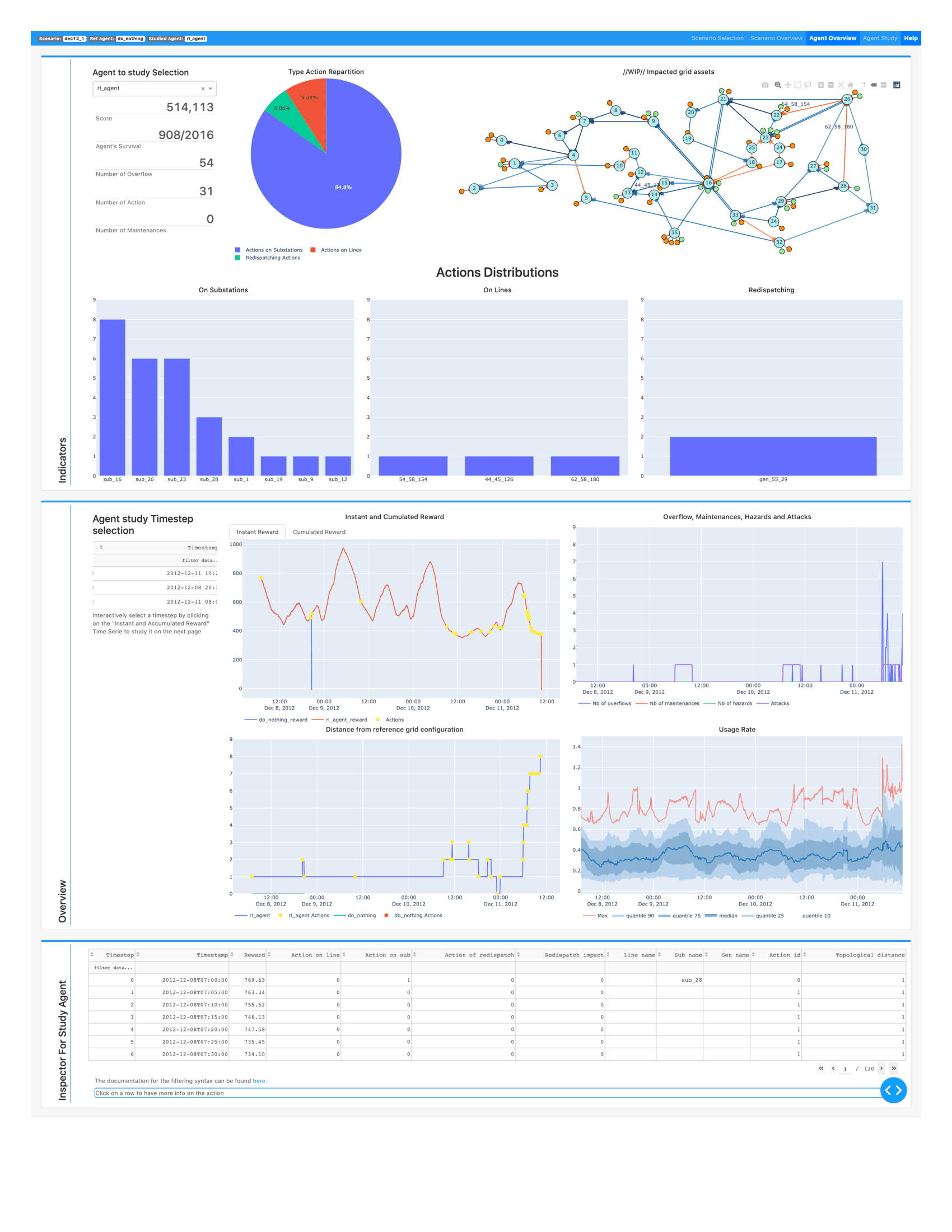 Agent Overview agent overview