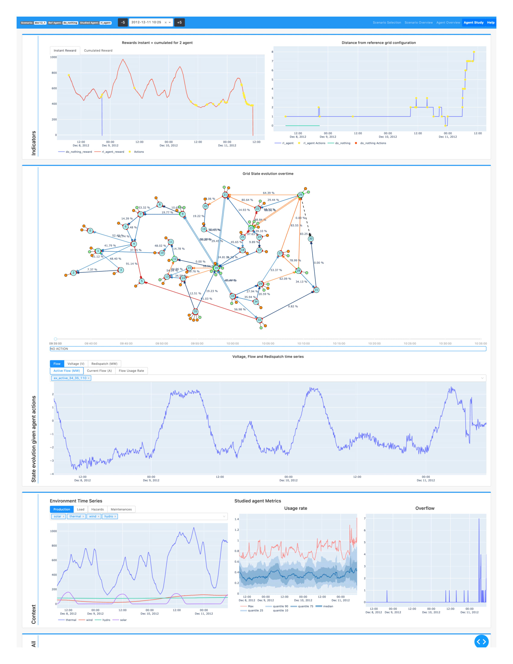 Agent Study agent study