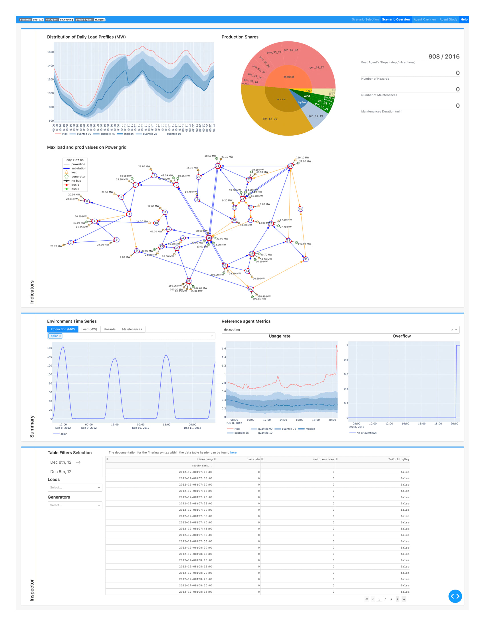 Scenario Overview scenario overview