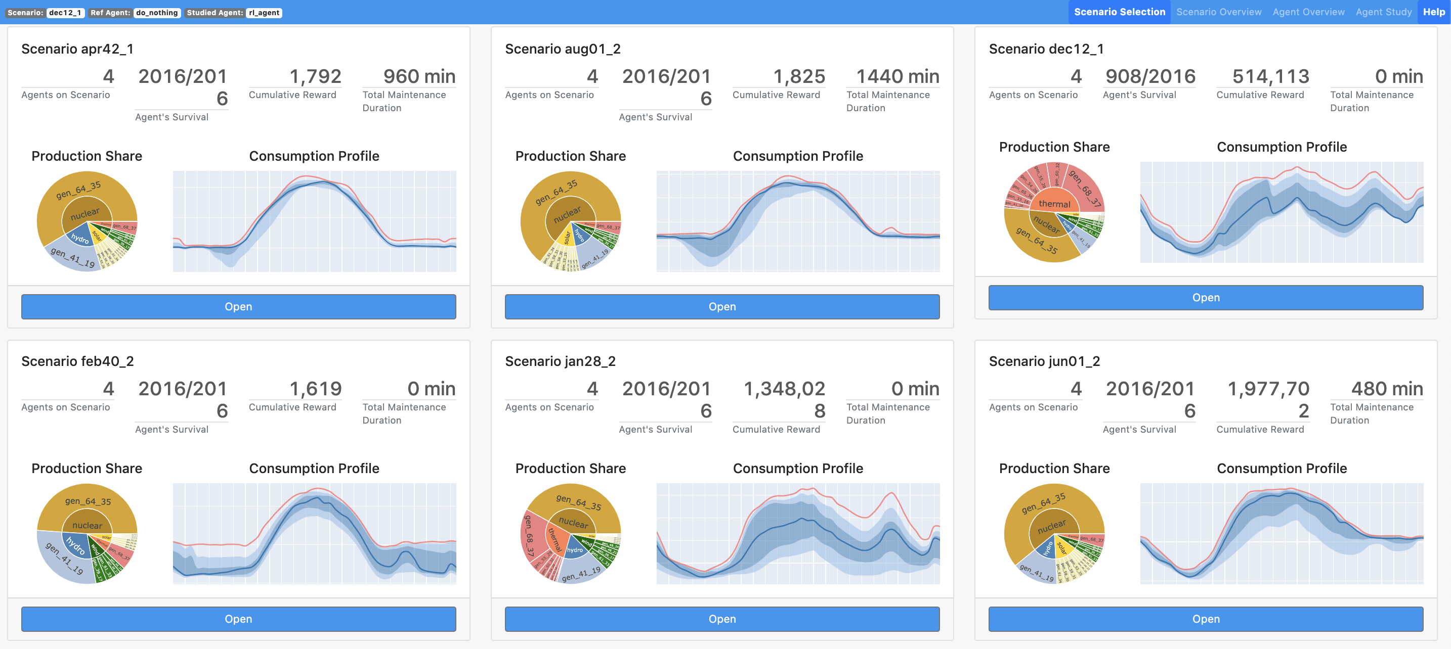 Scenario Selection scenario selection