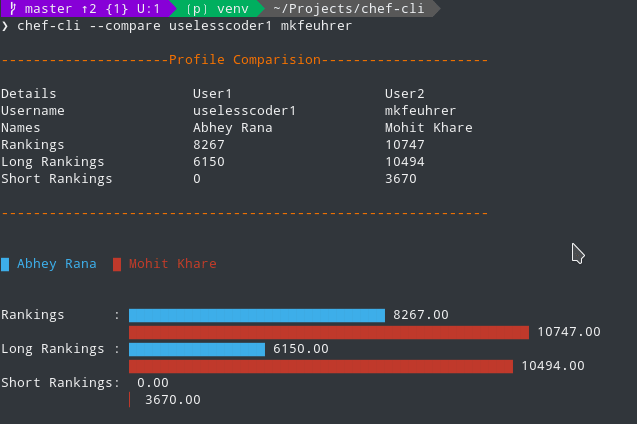 Profile Comparison