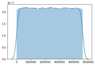 Histogram and KDE plot of variant distribution from a VCF
file.