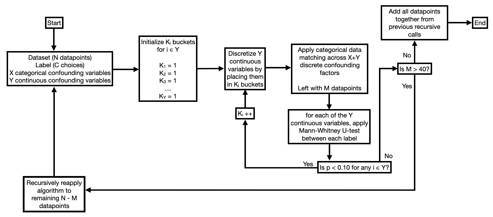 A description of the general class balancer algorithm alt text
