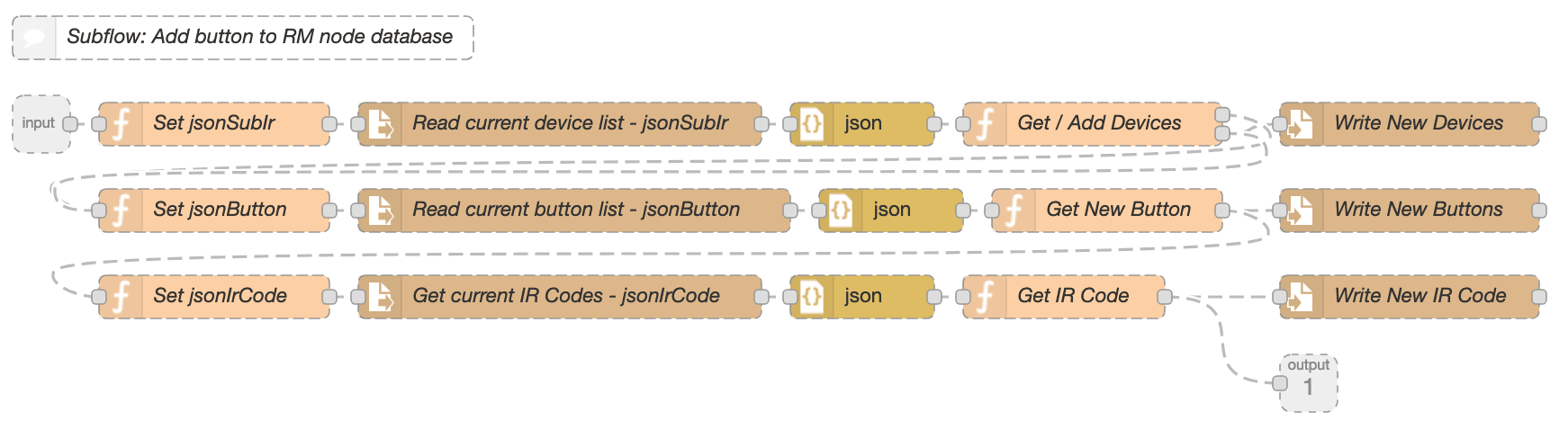 Image of AddNewButtonSubflow Example Nodes