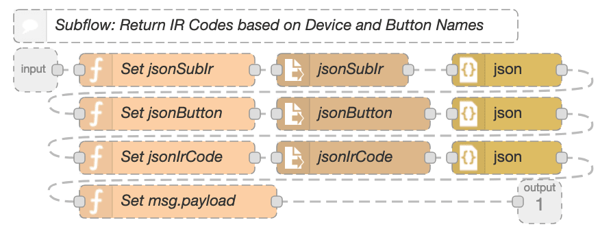 Image of GetIRCodeSubflow Example Nodes