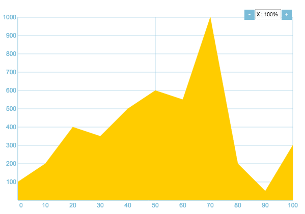 Graph sample