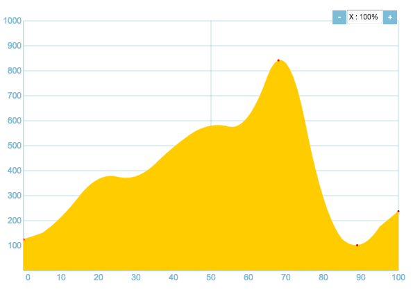 Graph sample