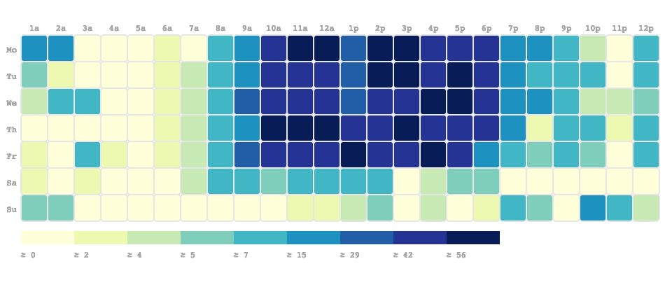 heatmap example with css