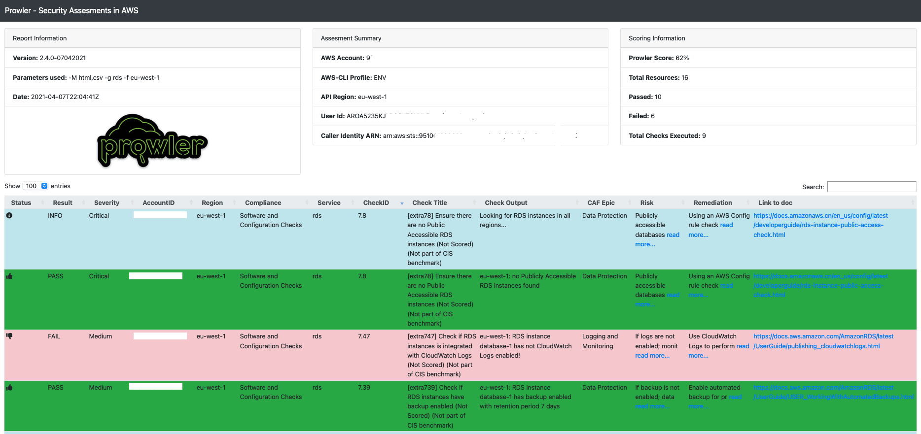 html results