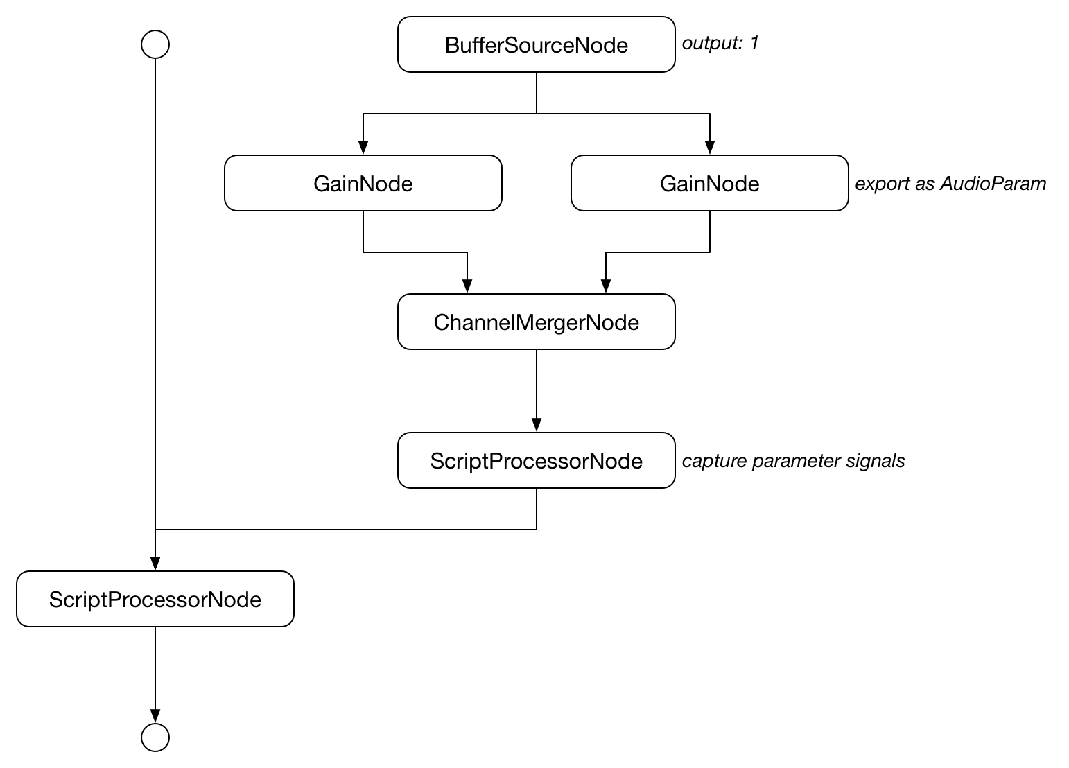 audio-graph