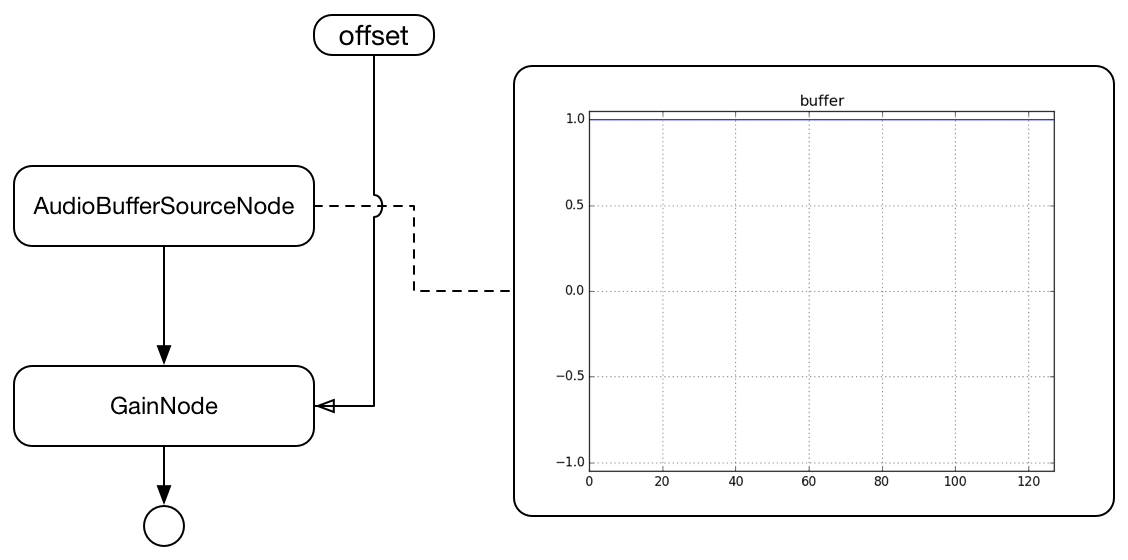 constant-source-node