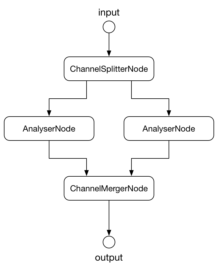 stereo-analyser-node