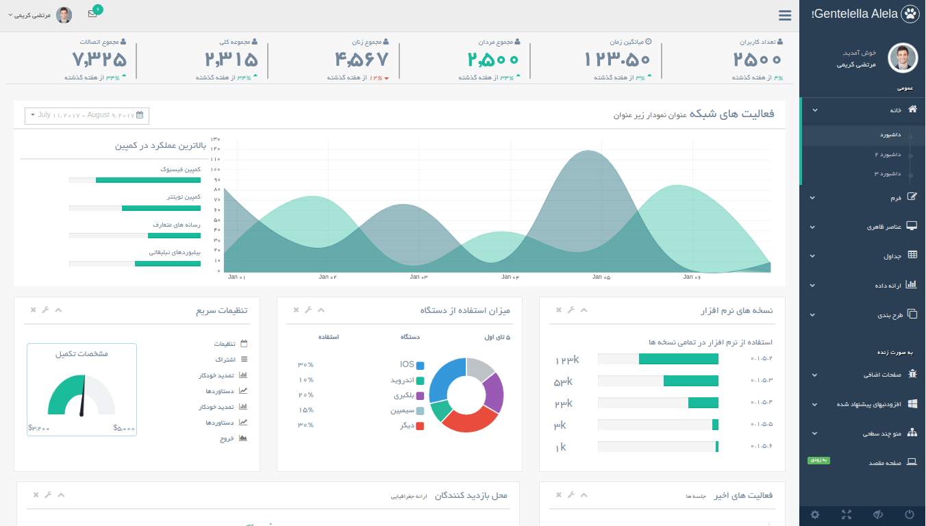 Gentelella RTL Theme Browser Preview Gentelella Bootstrap Admin Template