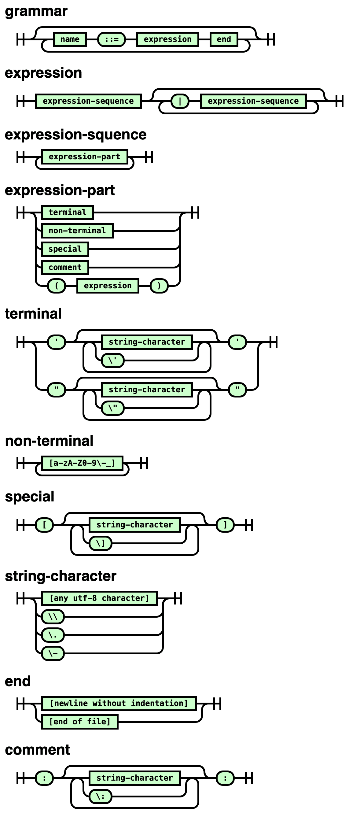 Railroad Diagram