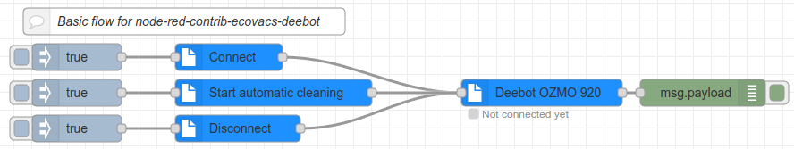 Flow Example