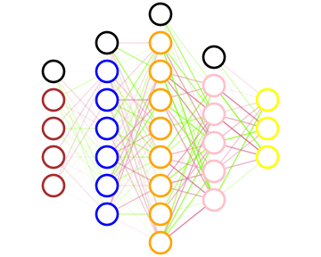 Network Drawing