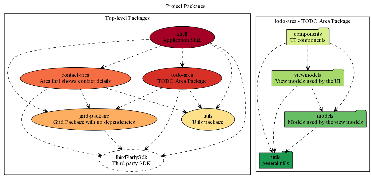 example diagram