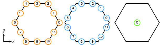 The numbering of a reference dual polygon