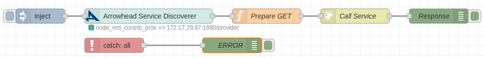 Arrowhead Service Discoverer node