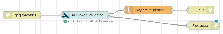 Arrowhead Token Validator node.