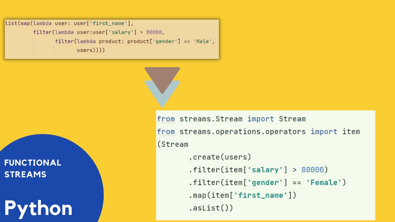 Converting to concise code