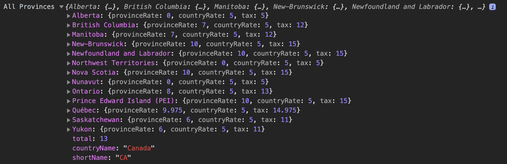 Canada provinces list