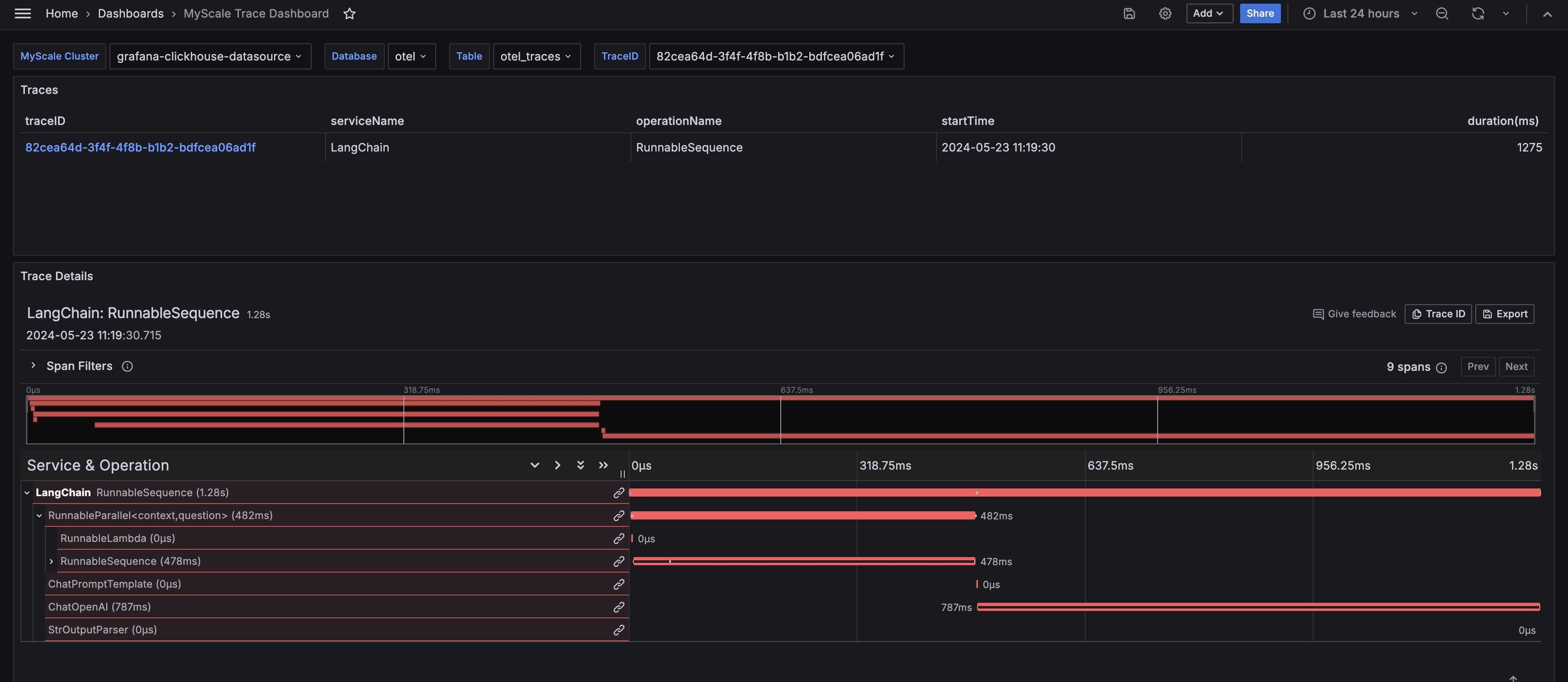 Dashboard Example