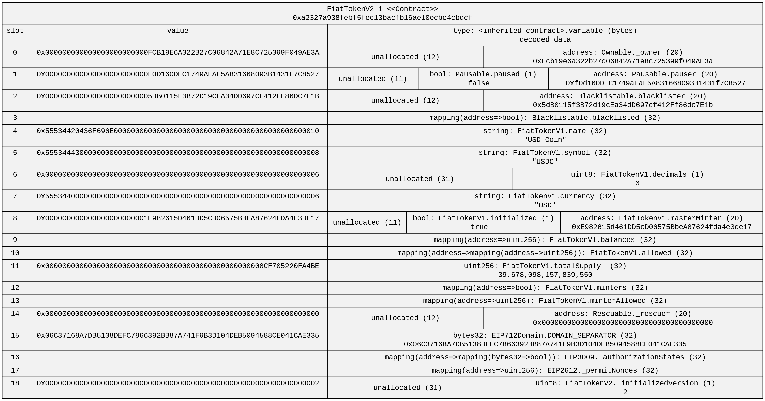 USDC