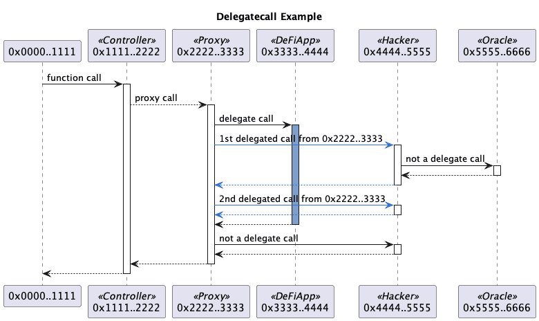 Delegate example