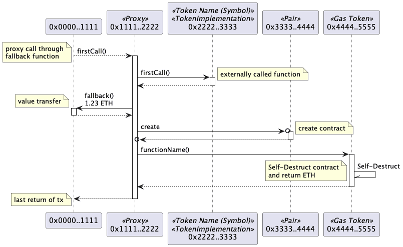 Syntax