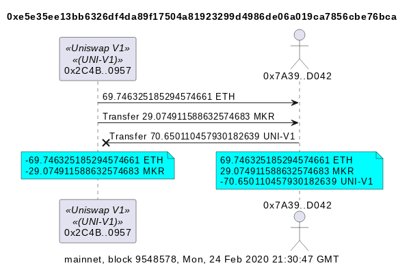 Value transfer example