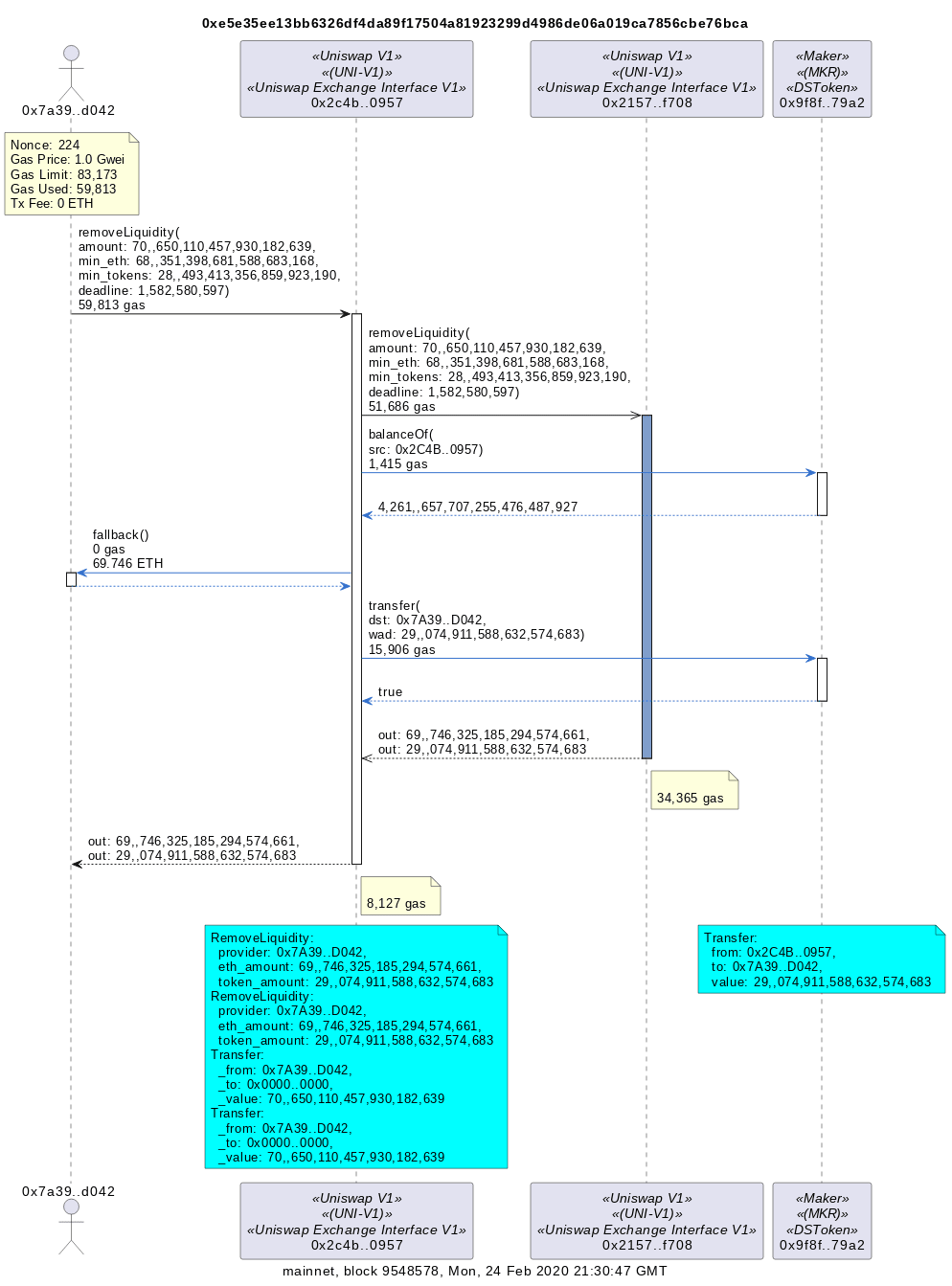 Contract call example