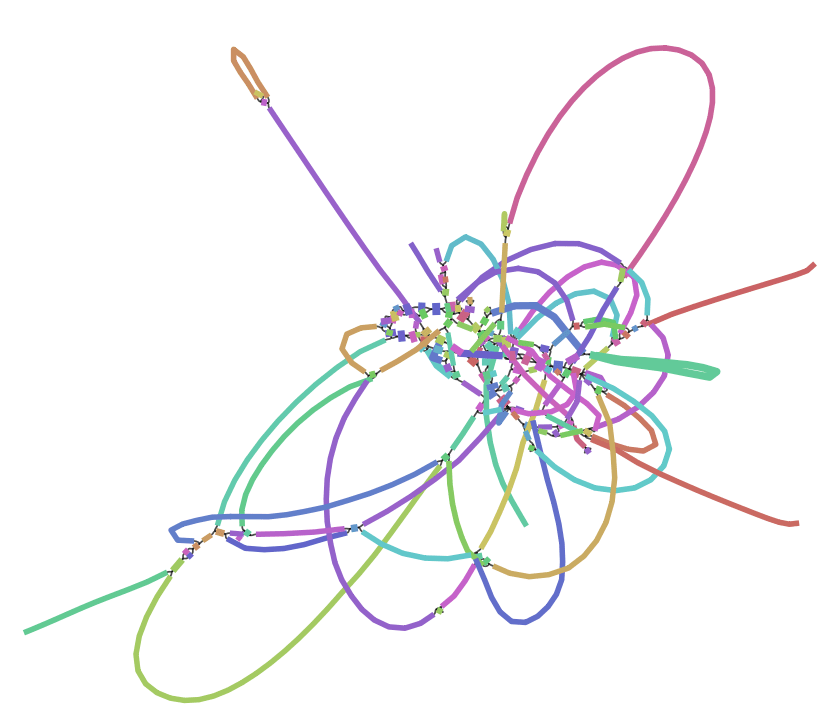tangled graph