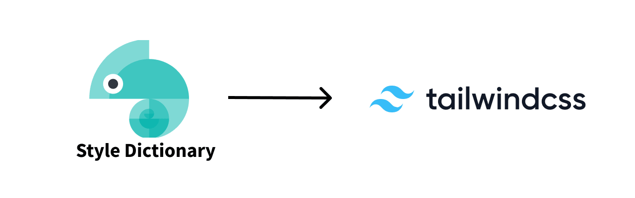 Style Dictionary to Tailwind CSS