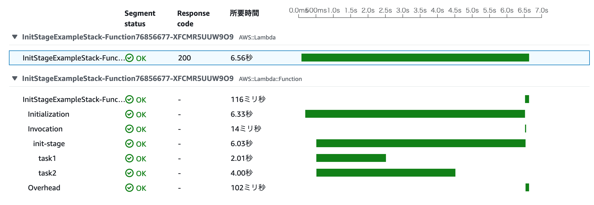 Screenshot of the CloudWatch ServiceLens console