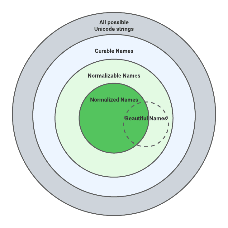 ENS Normalize Venn Diagram