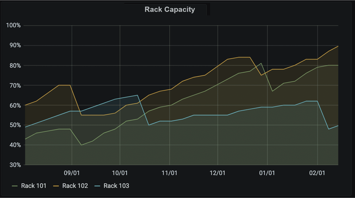 Rack Capacity