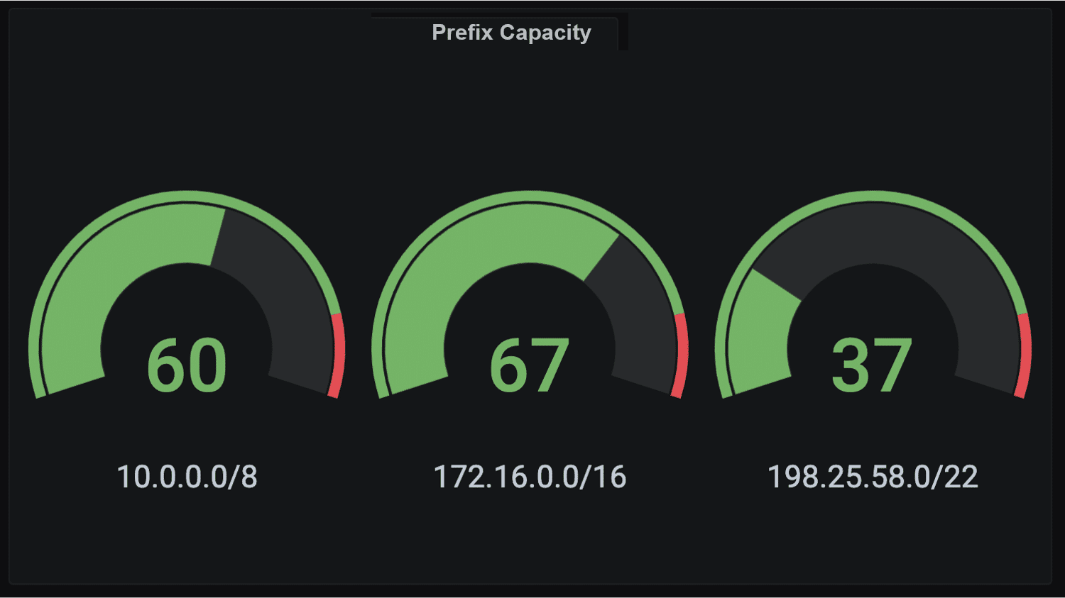 Prefix Capacity