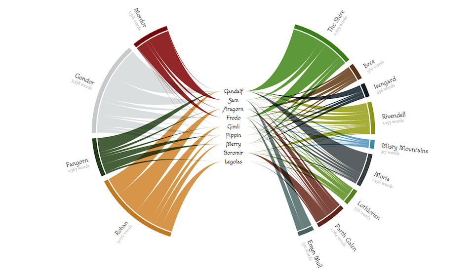 The words spoken by the Fellowship member during all 3 movies The words spoken by the Fellowship member during all 3 movies