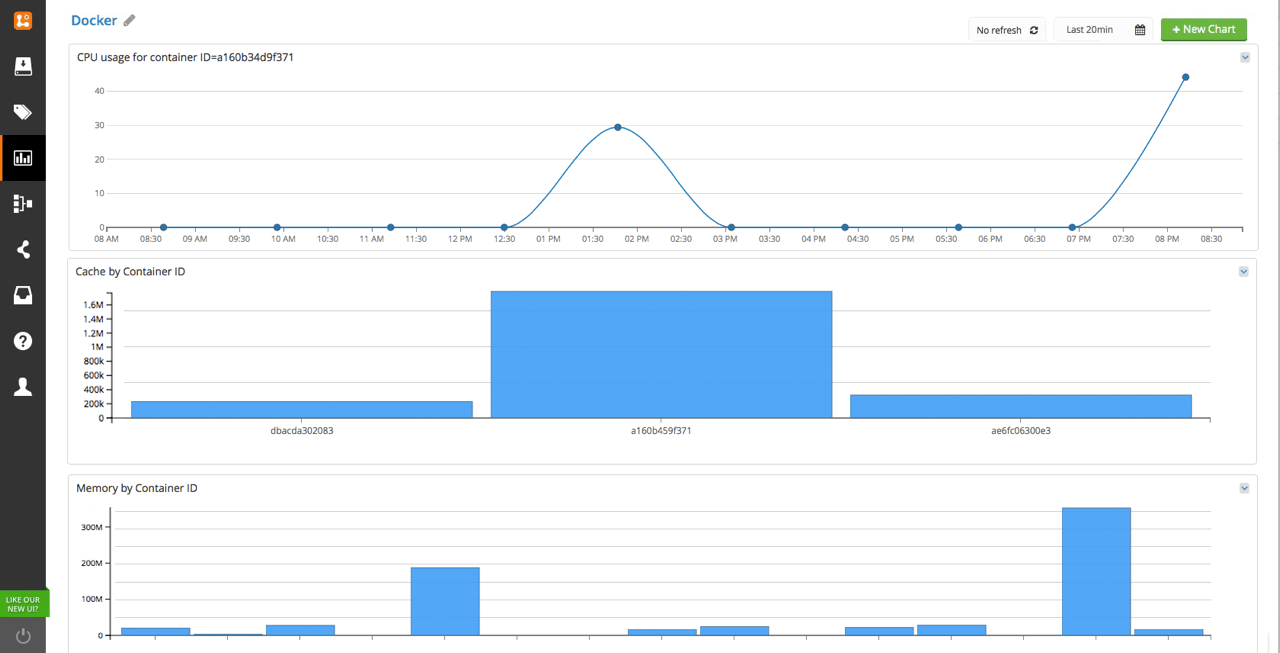 logentries dashboard