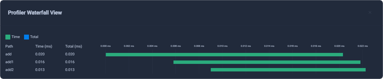 Waterfall chart alt text