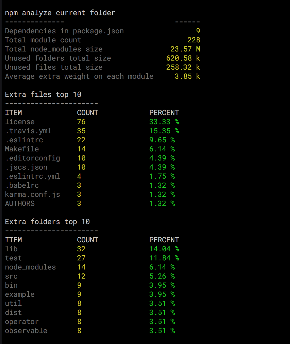 npm-analyze result