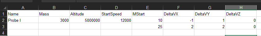 Config File Overview